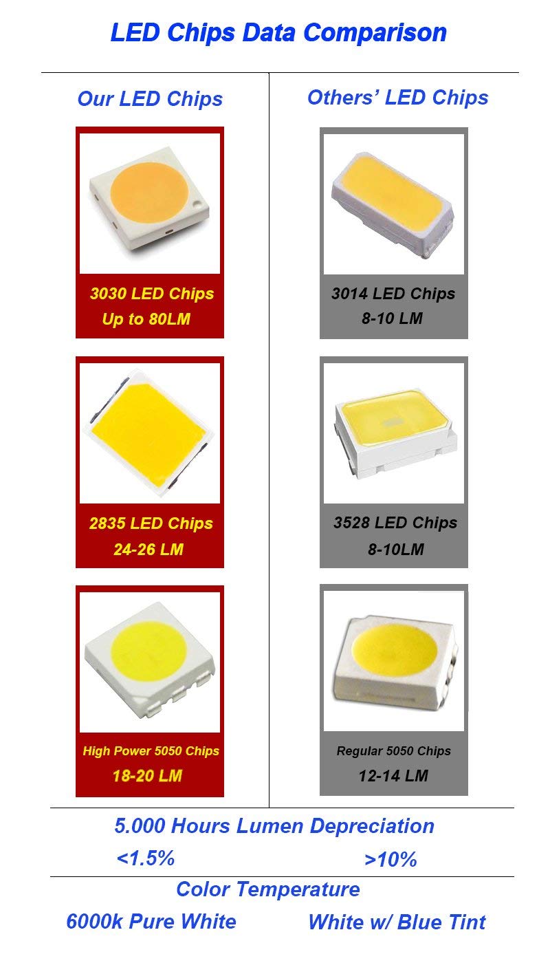 D15 Lighting مجموعة إضاءة LED داخلية D15 لسيارة هوندا سيفيك 2006-2021 6000 كيلفن مصابيح خريطة وقبة وصندوق وترخيص (6 قطع) - Image 4